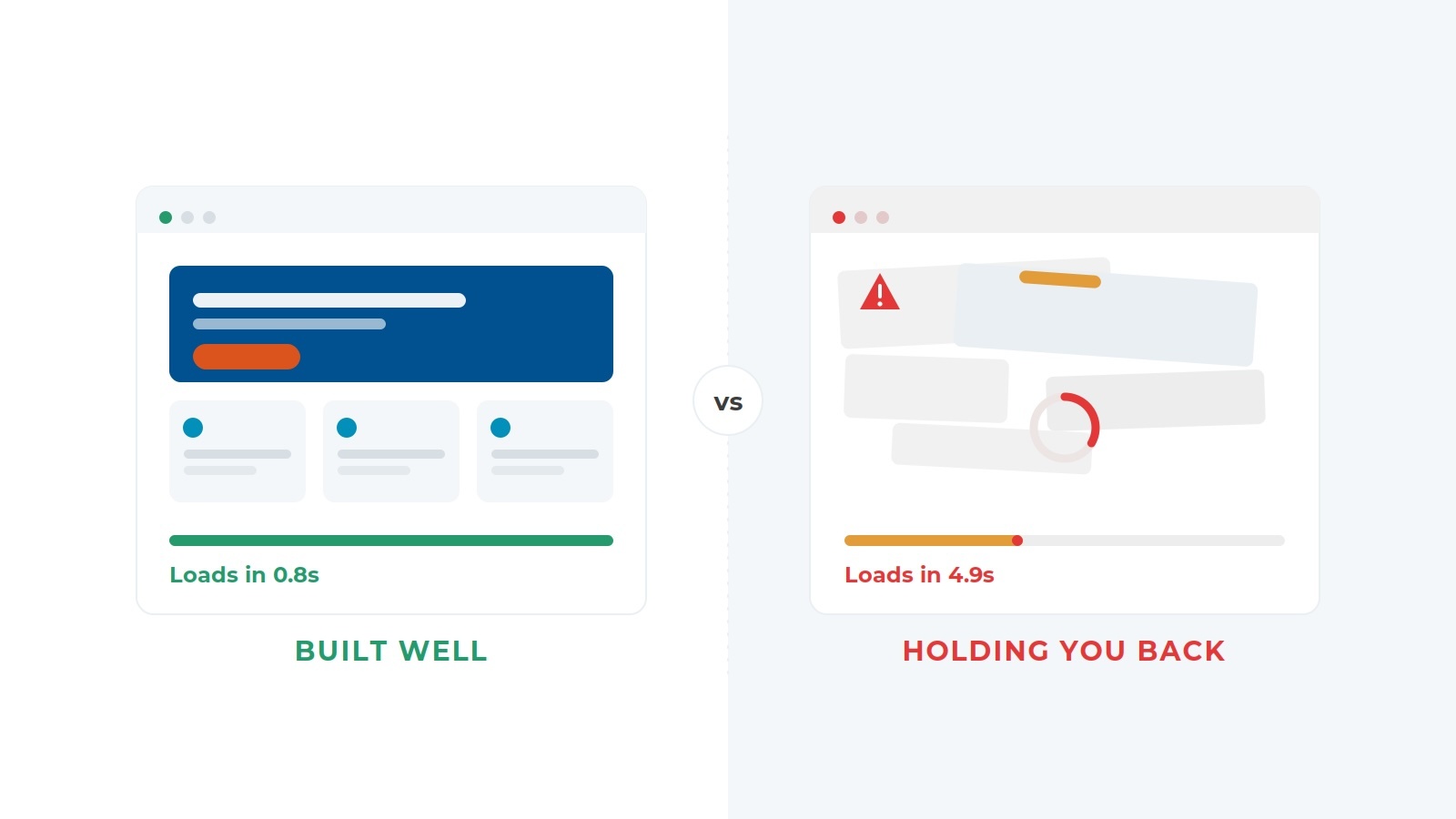 A fast website driving performance versus a website that's slow and holding a business back