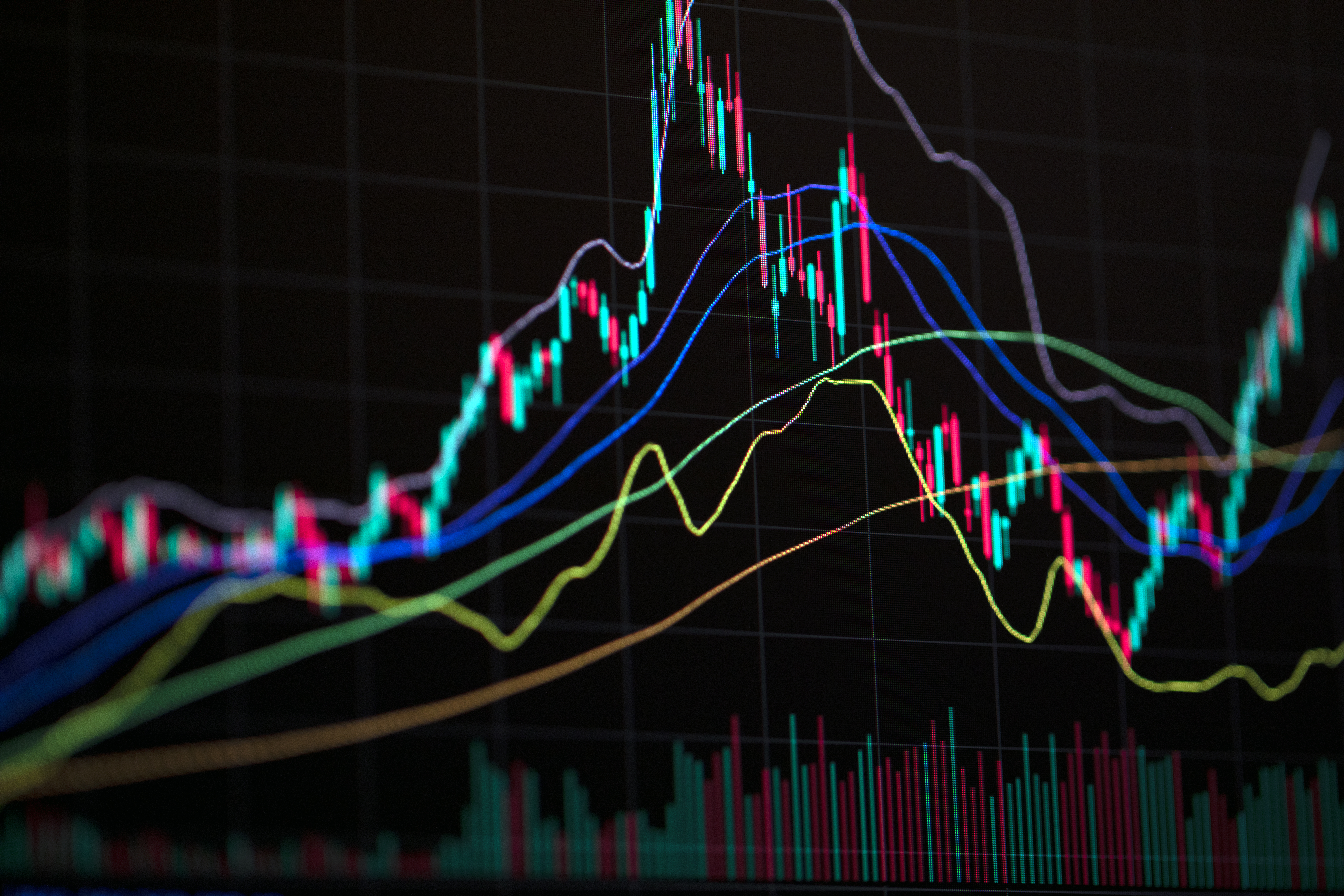A graph showing Volataility in the markets